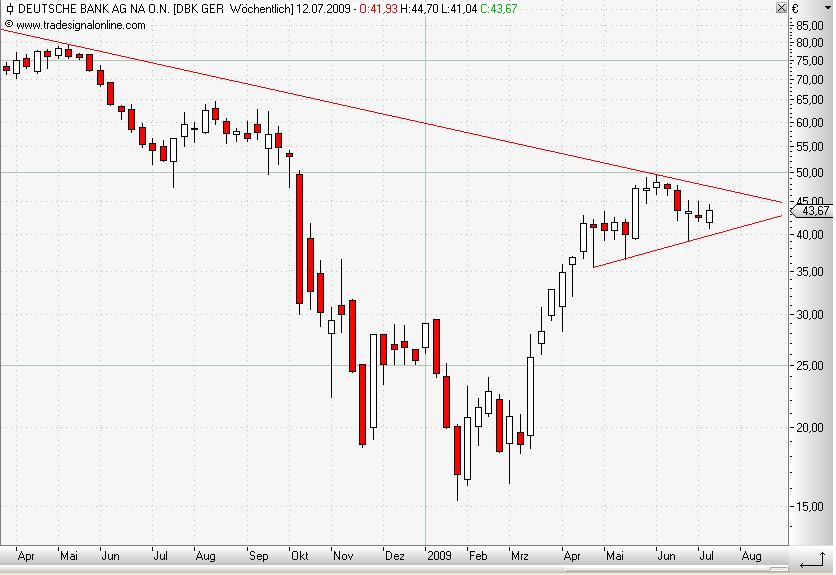 Deutsche Bank weekly Juli 2009.JPG